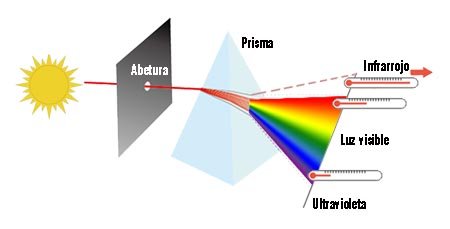 que es el infrarrojo
